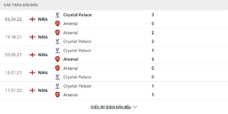 Lịch sử đối đầu giữa 2 đội Crystal Palace vs Arsenal