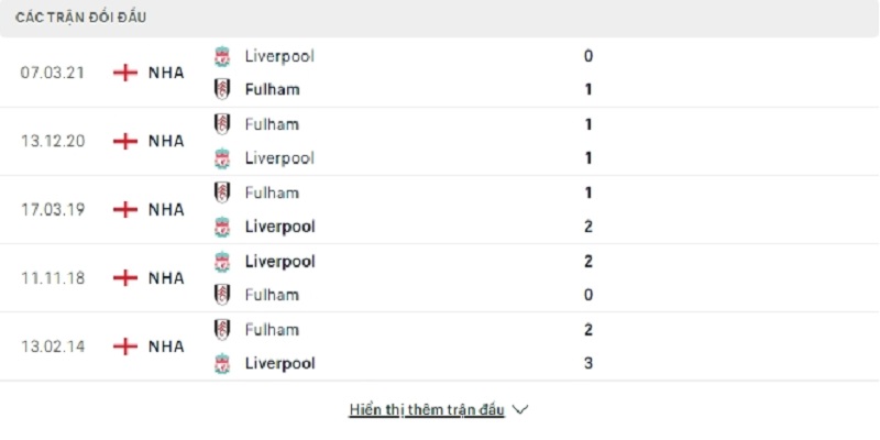 Lịch sử đối đầu giữa 2 đội Fulham vs Liverpool