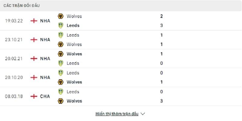 Lịch sử đối đầu giữa 2 đội Leeds vs Wolves