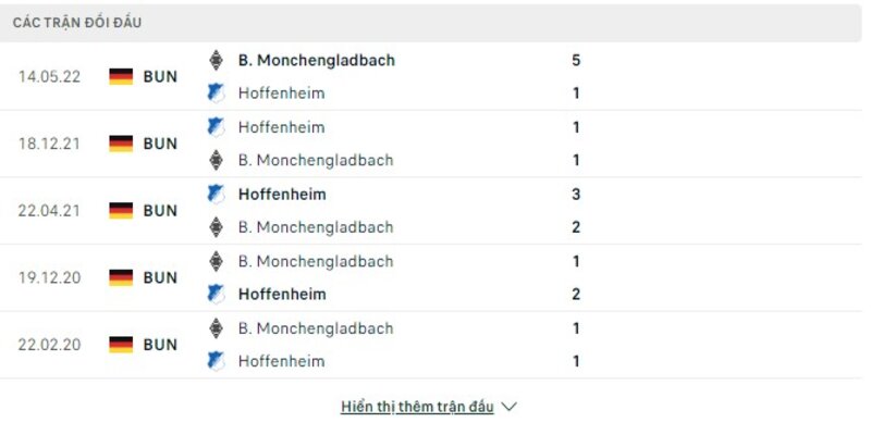 Lịch sử đối đầu giữa 2 đội Monchengladbach vs Hoffenheim