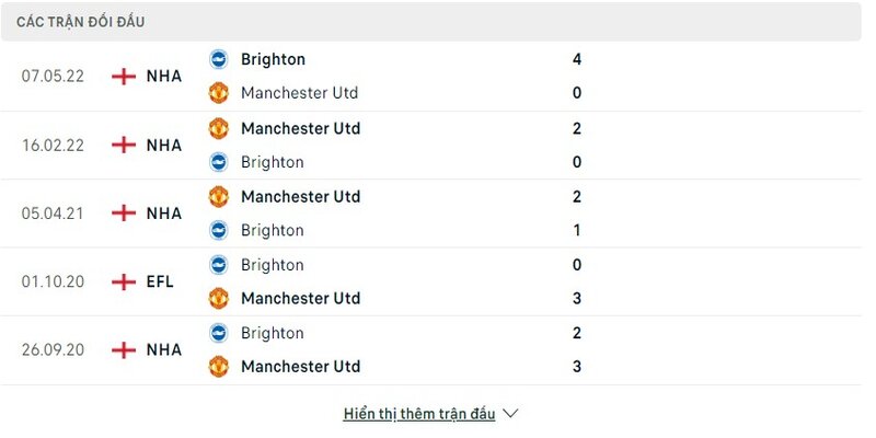 Lịch sử đối đầu giữa 2 đội Manchester Utd vs Brighton