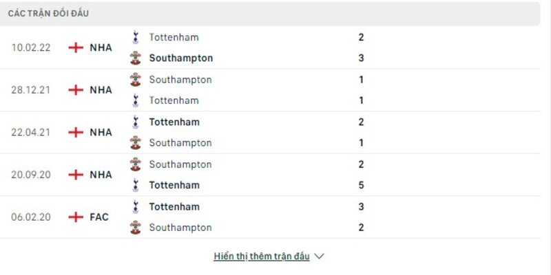 Lịch sử đối đầu giữa 2 đội Tottenham vs Southampton