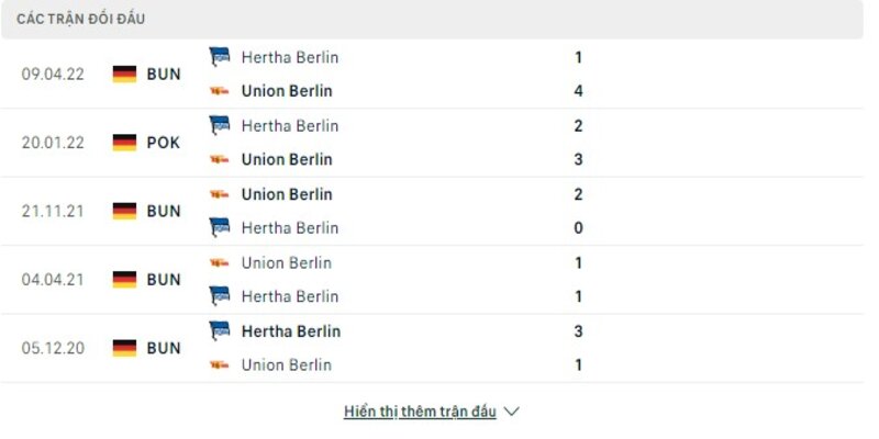 Lịch sử đối đầu giữa 2 đội Union Berlin vs Hertha Berlin