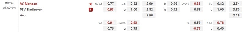 Bảng tỷ lệ kèo Monaco vs PSV