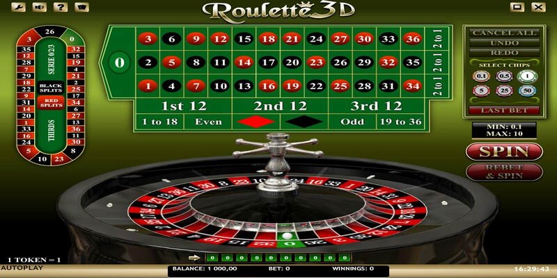 Tổng quan về game Roulette Online