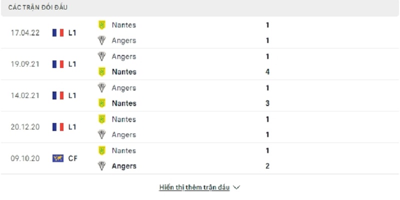 Lịch sử đối đầu giữa 2 đội Angers vs Nantes