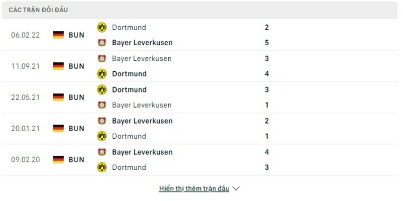 Lịch sử đối đầu giữa 2 đội Dortmund vs Bayer Leverkusen