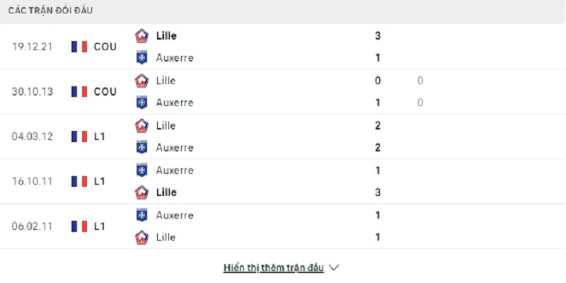 Lịch sử đối đầu giữa 2 đội Lille vs Auxerre