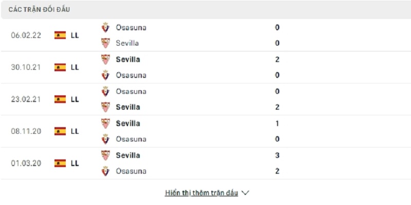 Lịch sử đối đầu giữa 2 đội Osasuna vs Sevilla