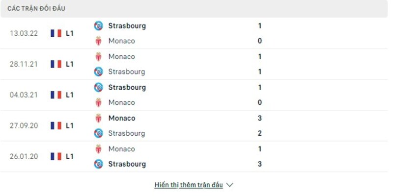 Lịch sử đối đầu giữa 2 đội Strasbourg vs Monaco