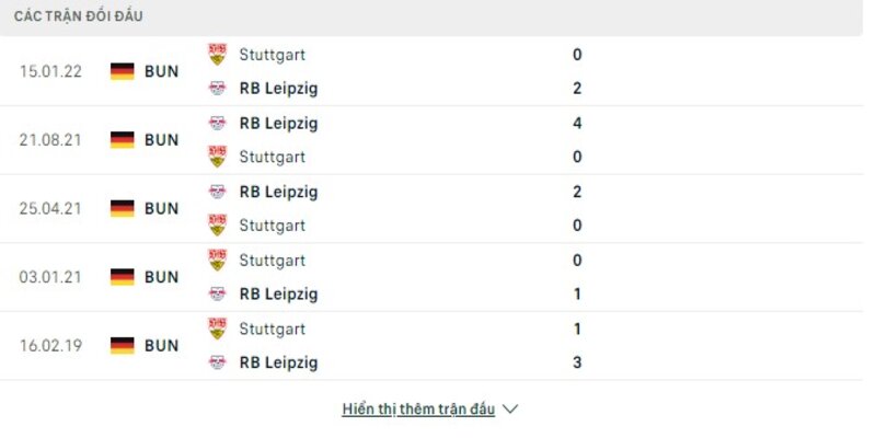 Lịch sử đối đầu giữa 2 đội Stuttgart vs Leipzig