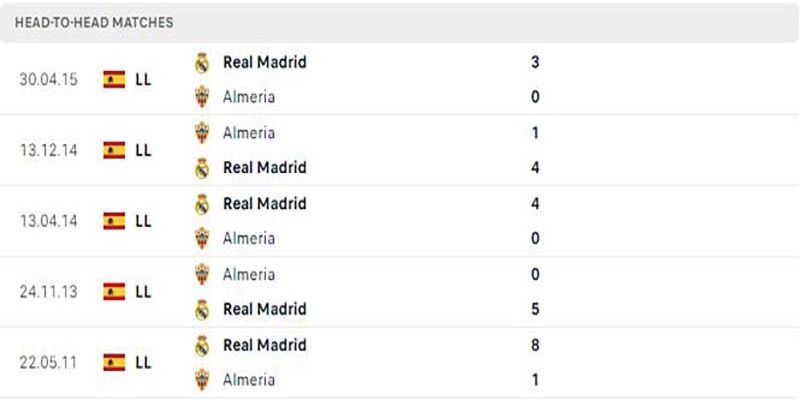 Thành tích đối đầu Almeria vs Real Madrid