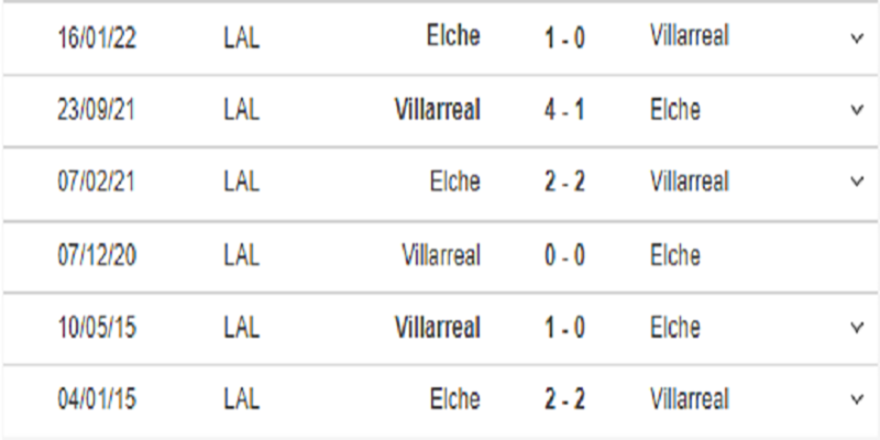 Lịch sử đối đầu Villarreal vs Elche