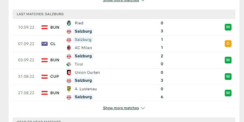 Phong độ của RB Salzburg