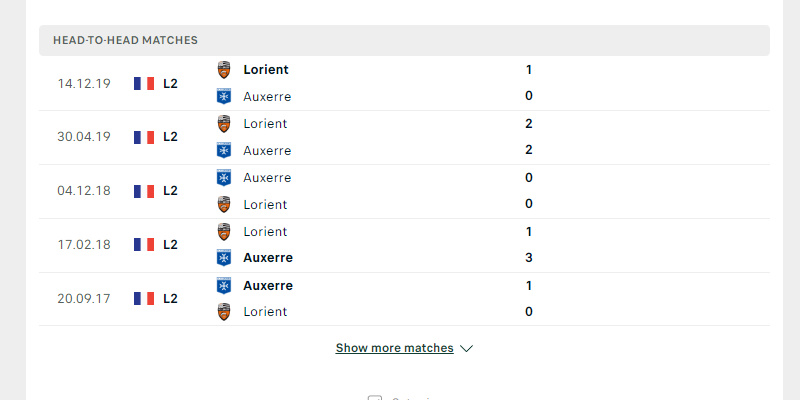 Lịch sử đối đầu Auxerre vs Lorient