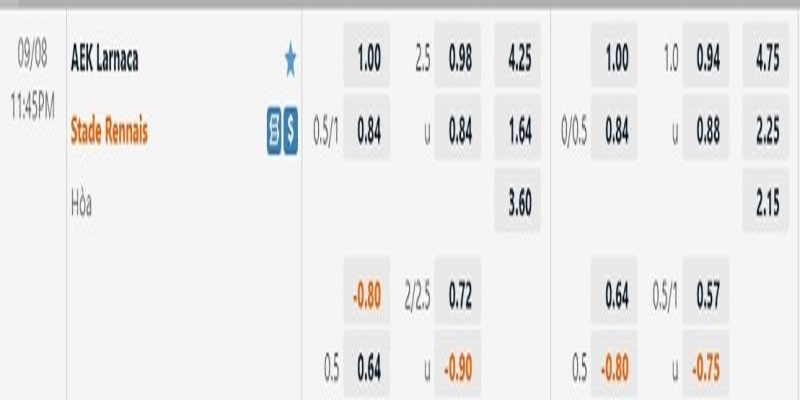 Tỷ lệ kèo Larnaca vs Rennes