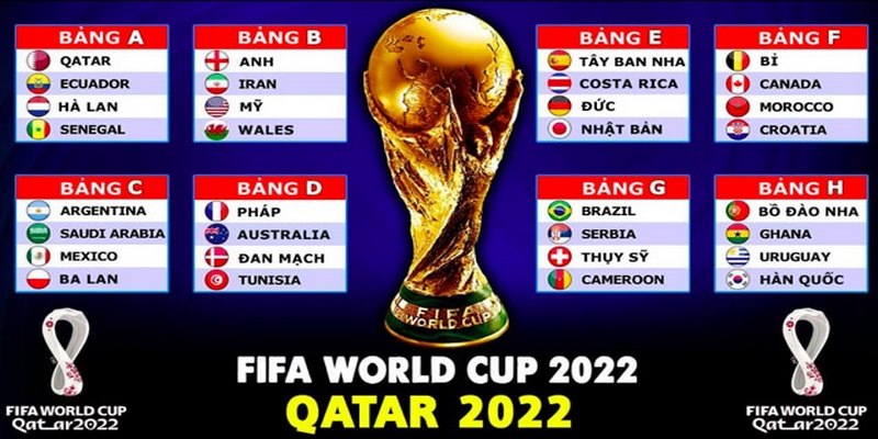 11Bet_Thông Tin Về Lịch Thi Đấu World Cup 2022 Mới Nhất