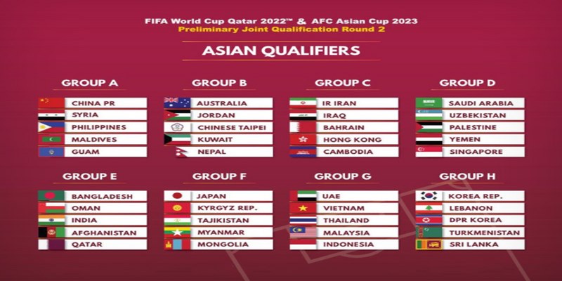 11BET_Lịch Vòng Loại Trực Tiếp World Cup 2022 Cập Nhật Mới Nhất