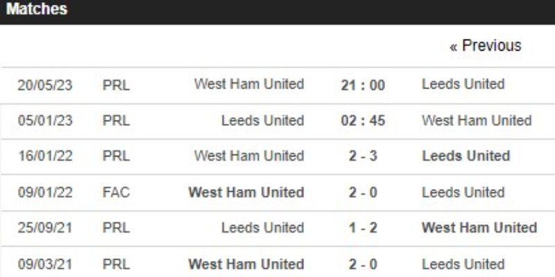 11BET_Soi Kèo Leeds Vs West Ham 2h45 5/1 EPL 2022/23