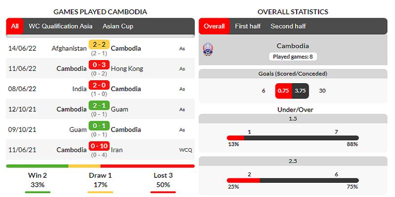 11BET_Thái Lan Vs Campuchia, Soi AFF Cup 19H30, 2/1/2023